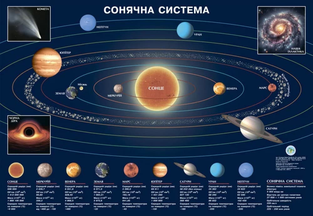 Карта-плакат "Сонячна система" А2 ламін. 65х45см/ІПТ/