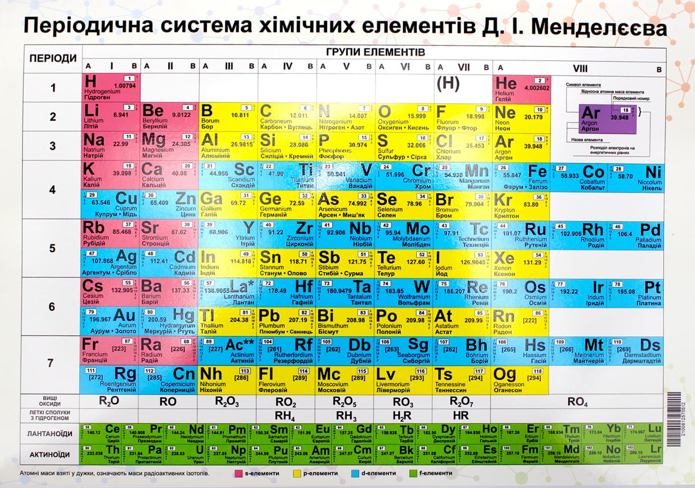 Плакат Таблица Менделеева А4