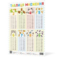 Плакат Таблиця множення 120500/Ранок/(100)