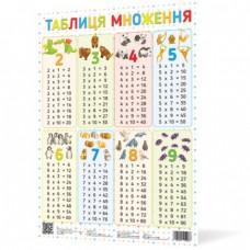 Плакат Таблиця множення 120500/Ранок/(100)