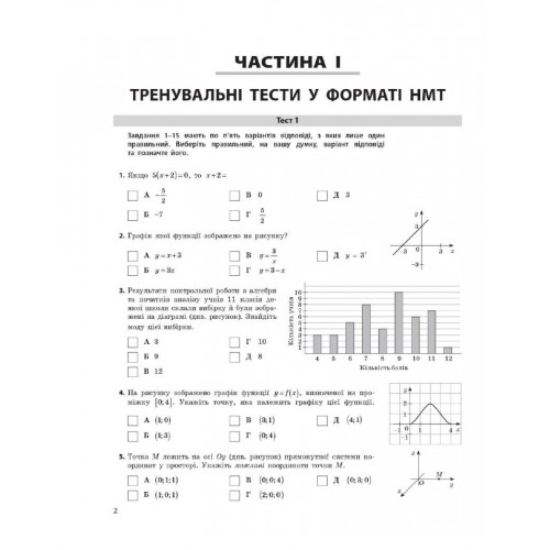 Тести НМТ A4: Математика,Усе для підготовки до НМТ. НМТ 2025 Г178107У/Ранок/(15)