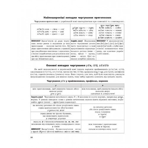 Тести НМТ A4: Українська мова.Інтерактивний довідник НМТ 2025 Г178074У/Ранок/(6)
