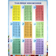 Плакат Таблиця множення А4