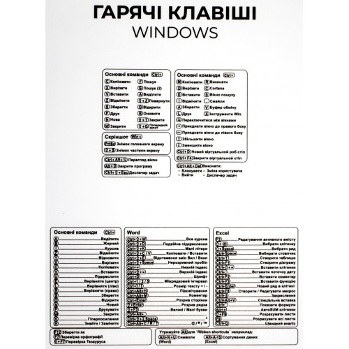 Наліпки Гарячі клавіші для Windows чорні на прозорому фоні/Breidon/