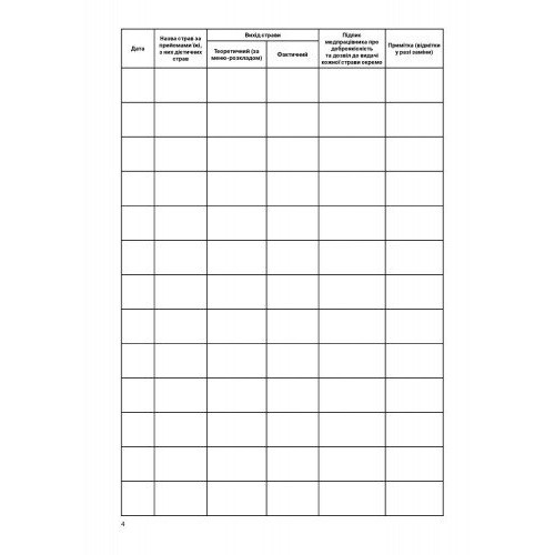 Журнал бракеражу готової продукції ДНЗ/жовтий №О376052У(10)/Ранок/