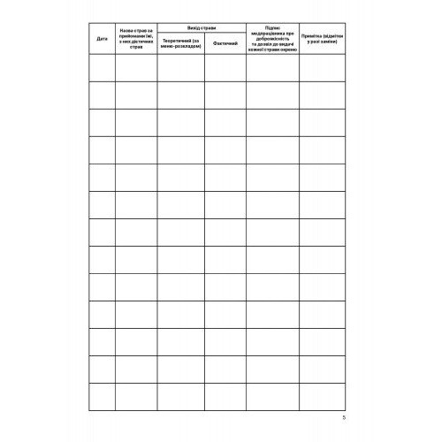 Журнал бракеражу готової продукції ДНЗ/жовтий №О376052У(10)/Ранок/