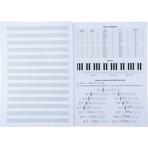 Нотний зошит А4 20арк. Rock&Loud №K26-404/Kite/(10)