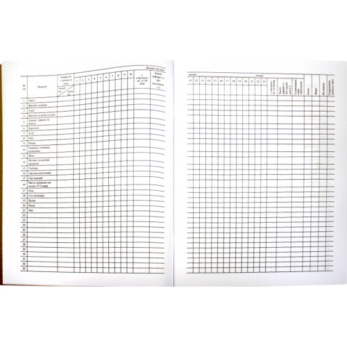 Журнал обліку виконання норм харчування