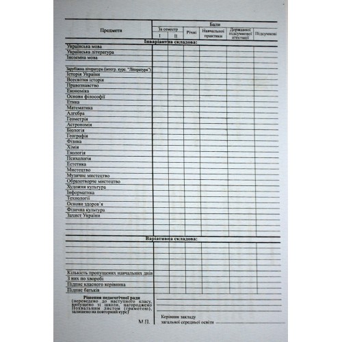 Табель навчальних досягнень учнів 7-11 класів